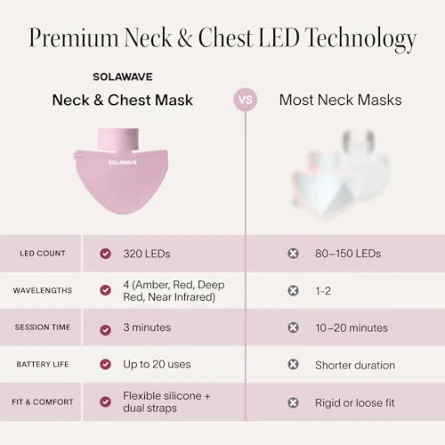 Neck & Chest LED Mask