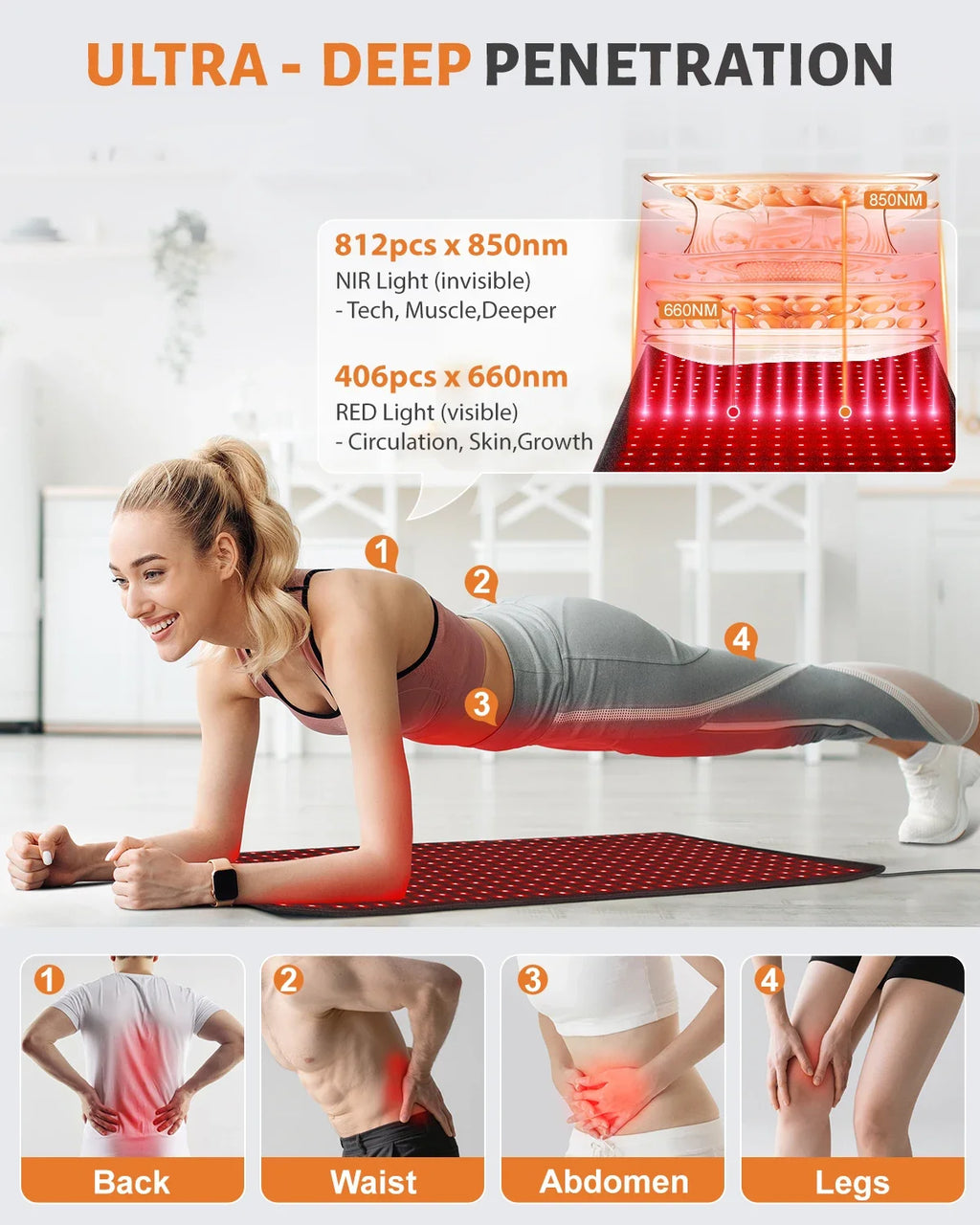 Infrared Therapy Pad