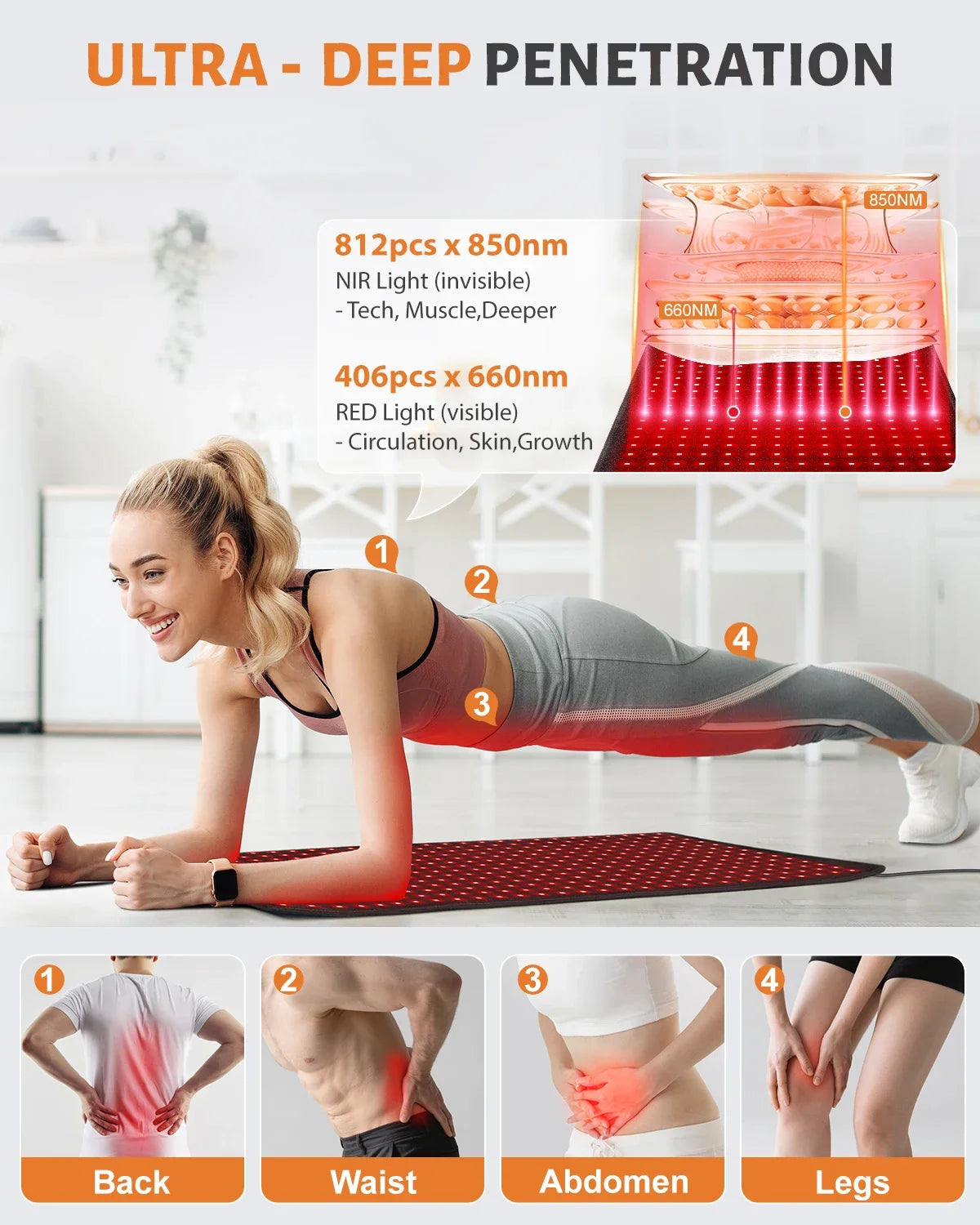 Infrared Therapy Pad